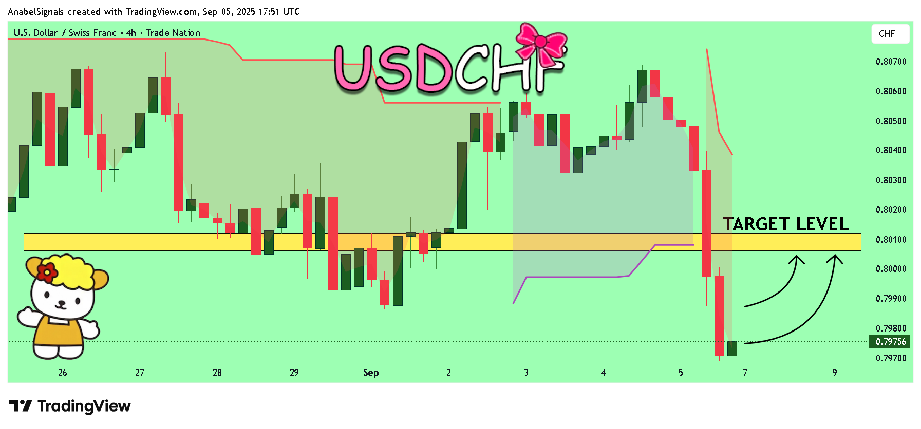 TRADENATION:USDCHF Chart Image by AnabelSignals