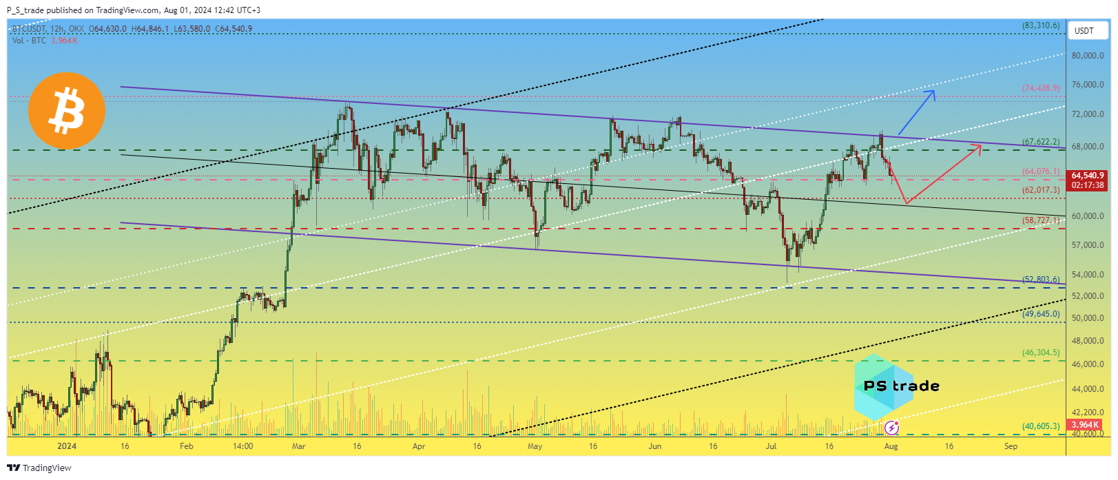 OKX:BTCUSDT Chart Image by P_S_trade