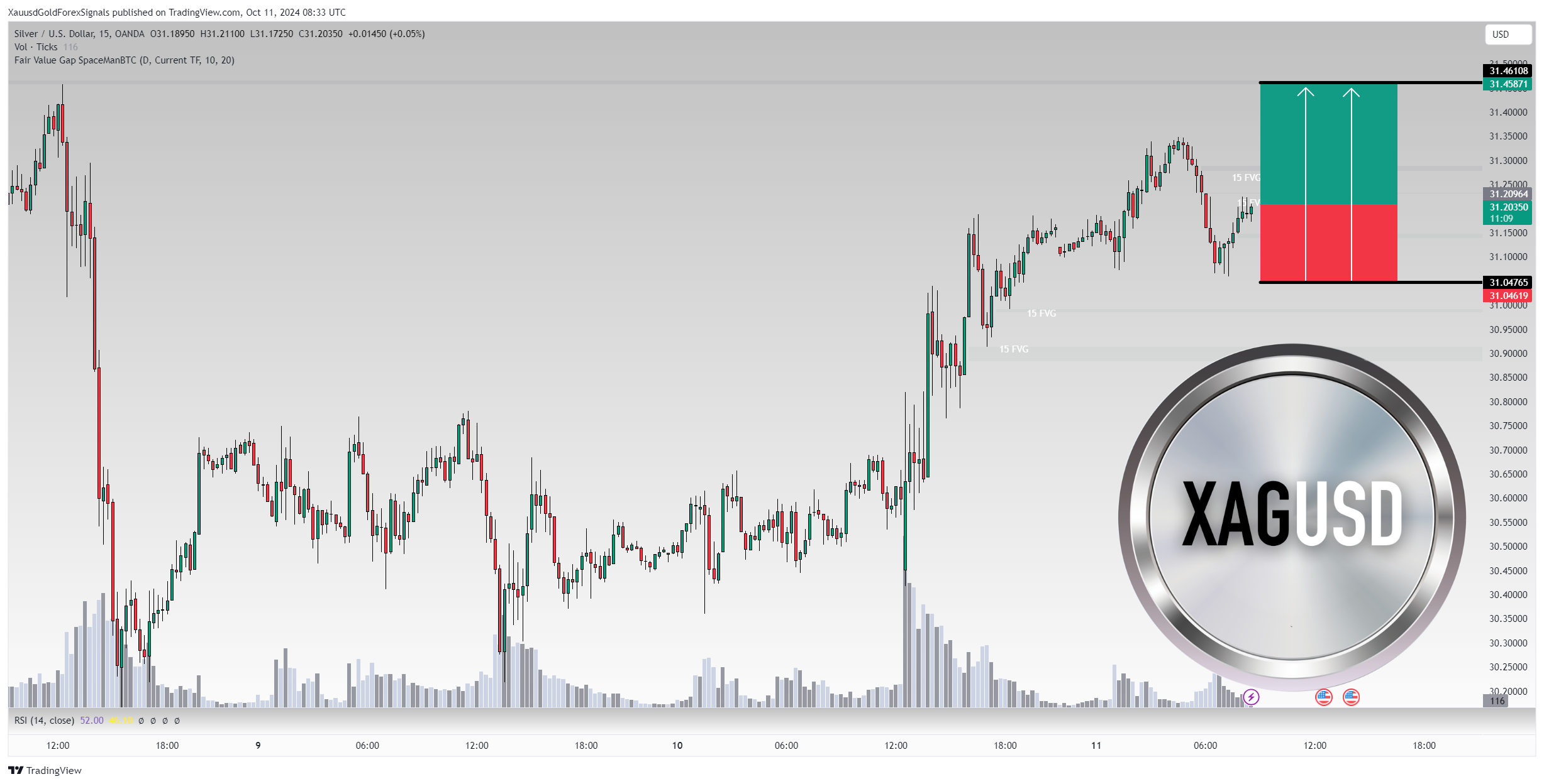 OANDA:XAGUSD Chart Image by XauusdGoldForexSignals