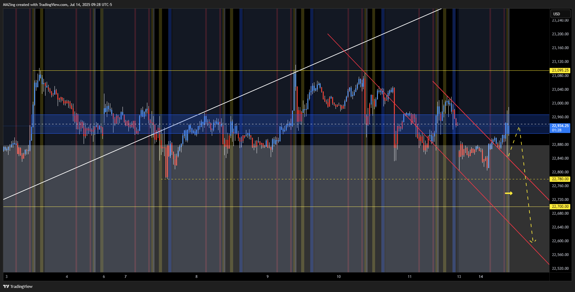 CME_MINI:NQ1! Chart Image by MAZing