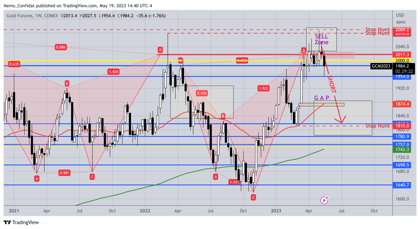 COMEX:GC1! Chart Image by Nemo_Confidat