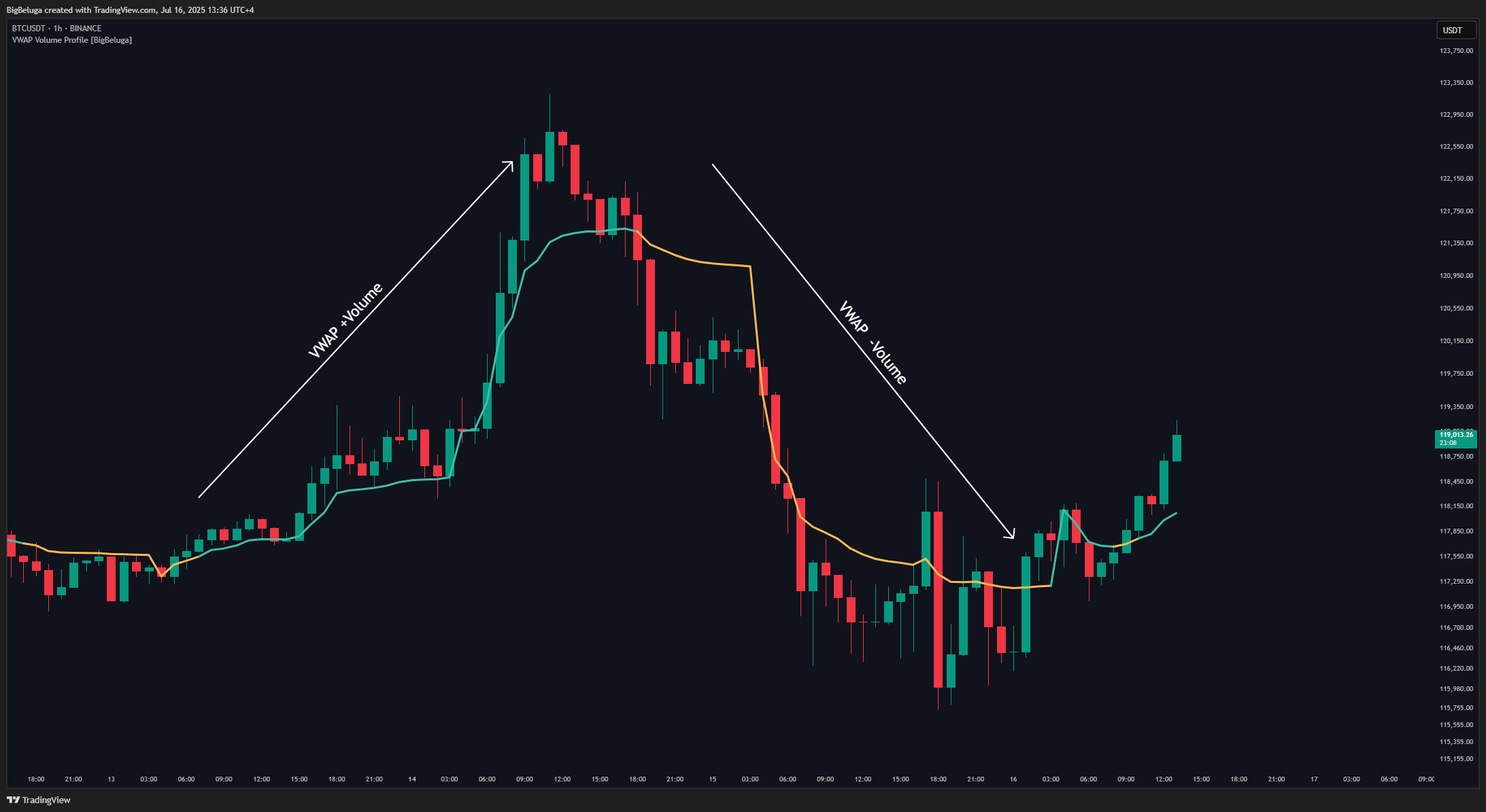 BINANCE:BTCUSDT Chart Image by BigBeluga