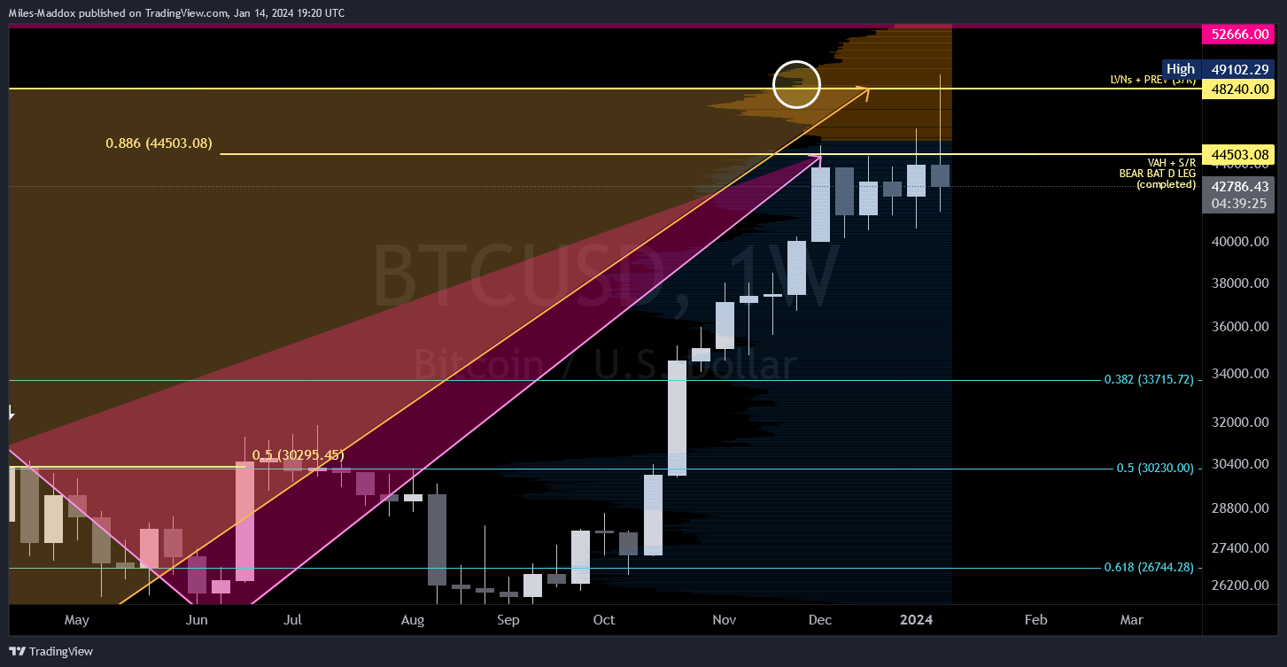 COINBASE:BTCUSD Chart Image by Miles-Maddox