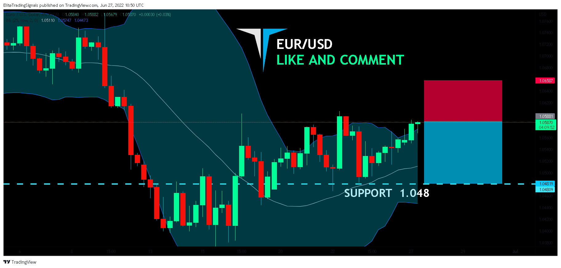 FX:EURUSD Chart Image by EliteTradingSignals