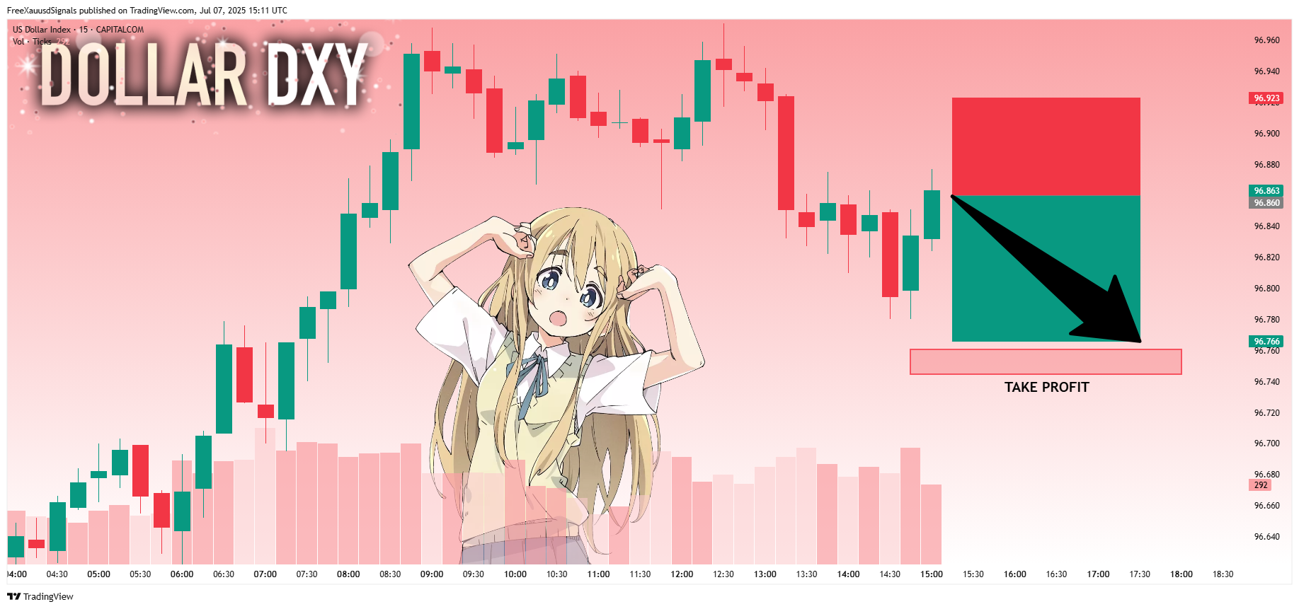 CAPITALCOM:DXY Chart Image by FreeXauusdSignals