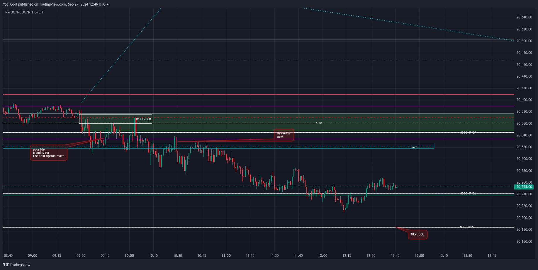 CME_MINI:NQZ2024 Chart Image by Yoo_Cool