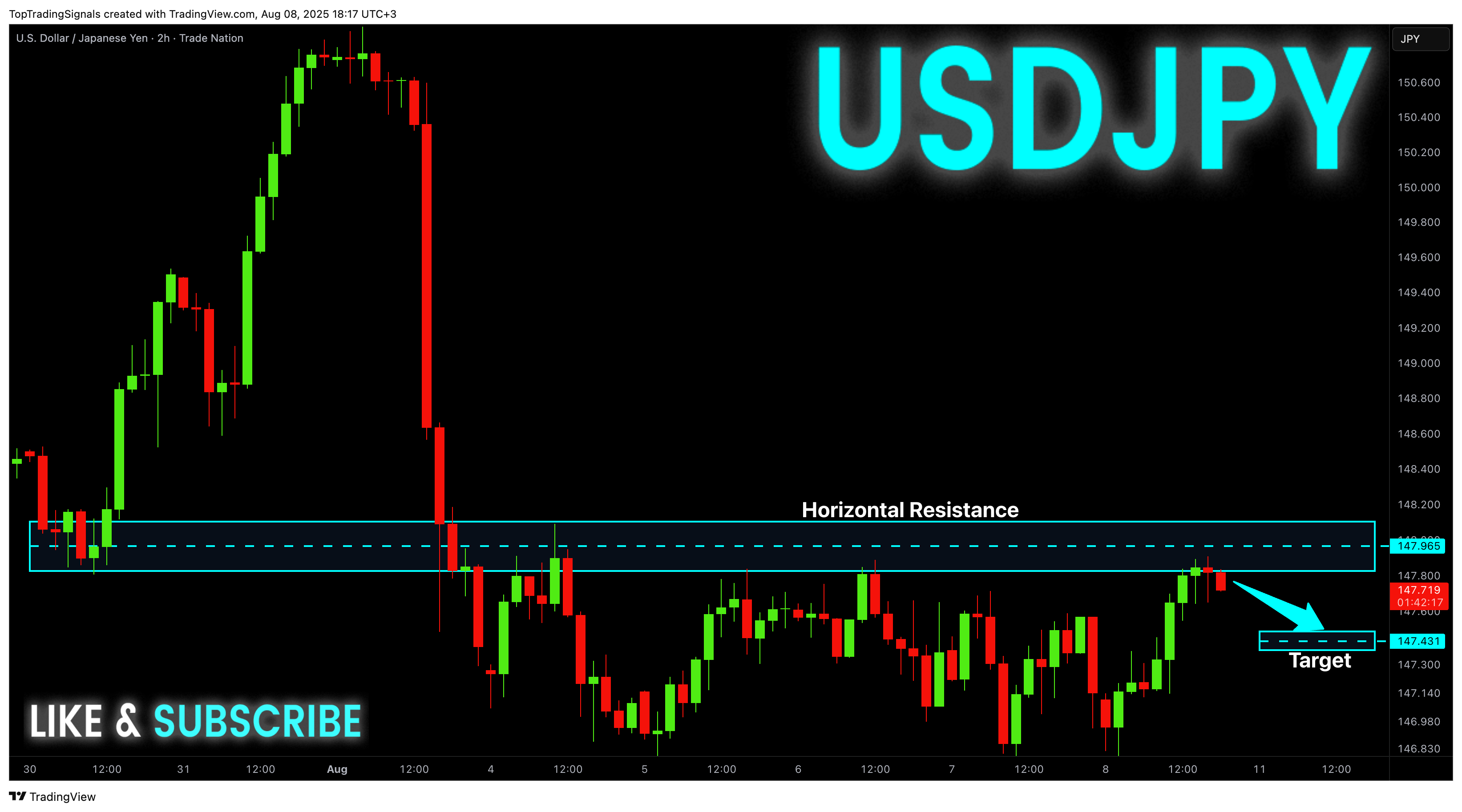 TRADENATION:USDJPY Chart Image by TopTradingSignals