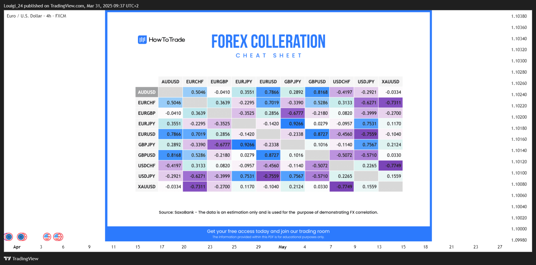 FX:EURUSD Chart Image by Louigi_24