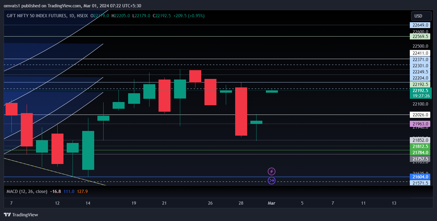 NSEIX:NIFTY1! Chart Image by omvats1