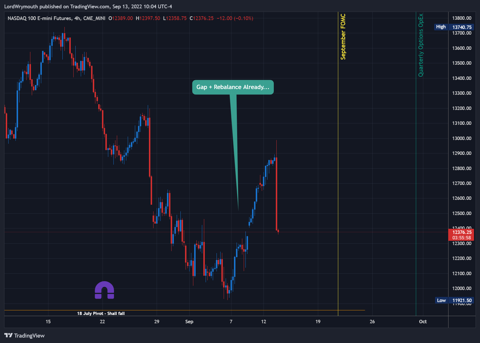 CME_MINI:NQ1! Chart Image by LordWrymouth