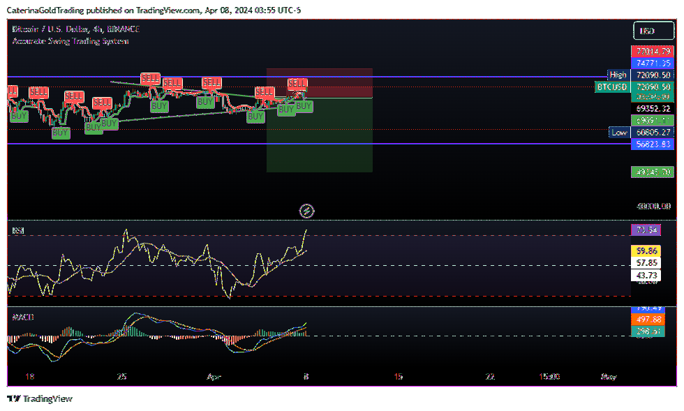 BINANCE:BTCUSD Chart Image by CaterinaGoldTrading