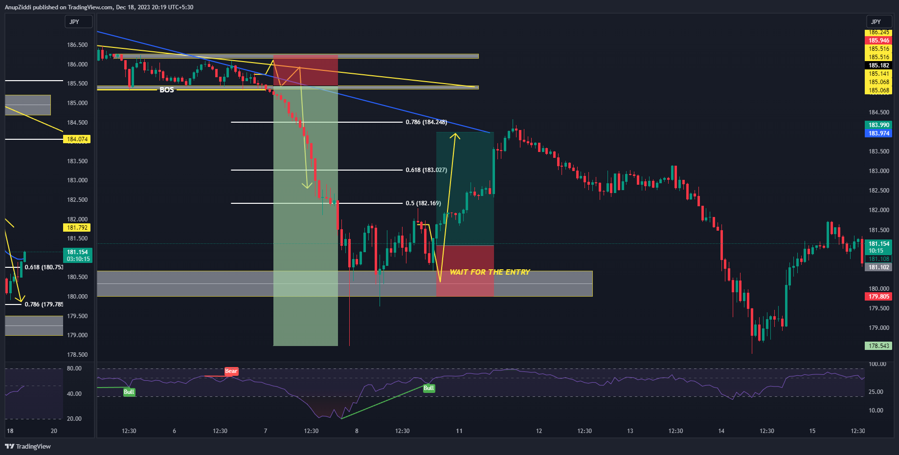 FX:GBPJPY Chart Image by AnupZiddi