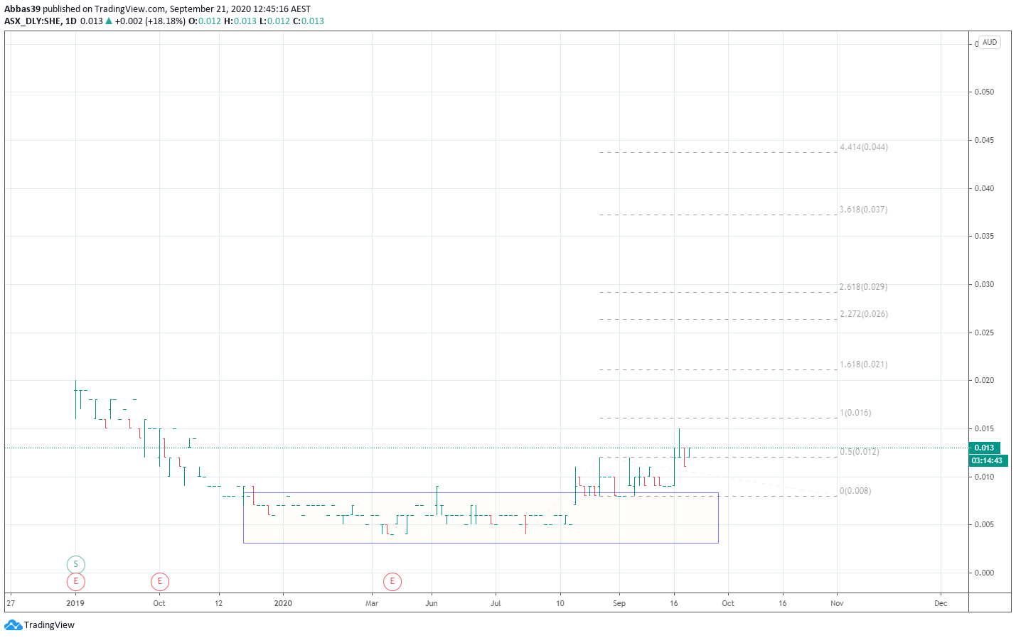  Chart Image