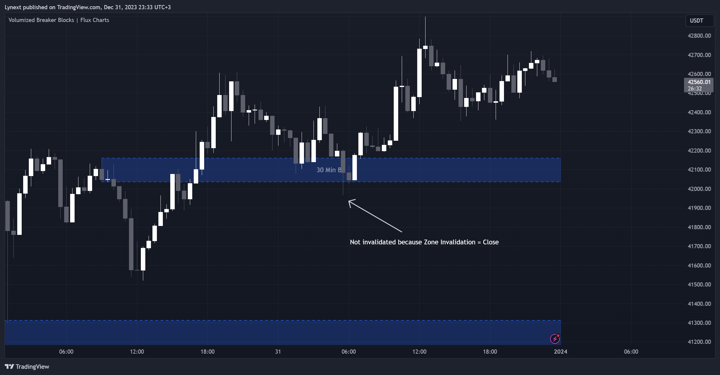 BINANCE:BTCUSDT Chart Image by Lynext