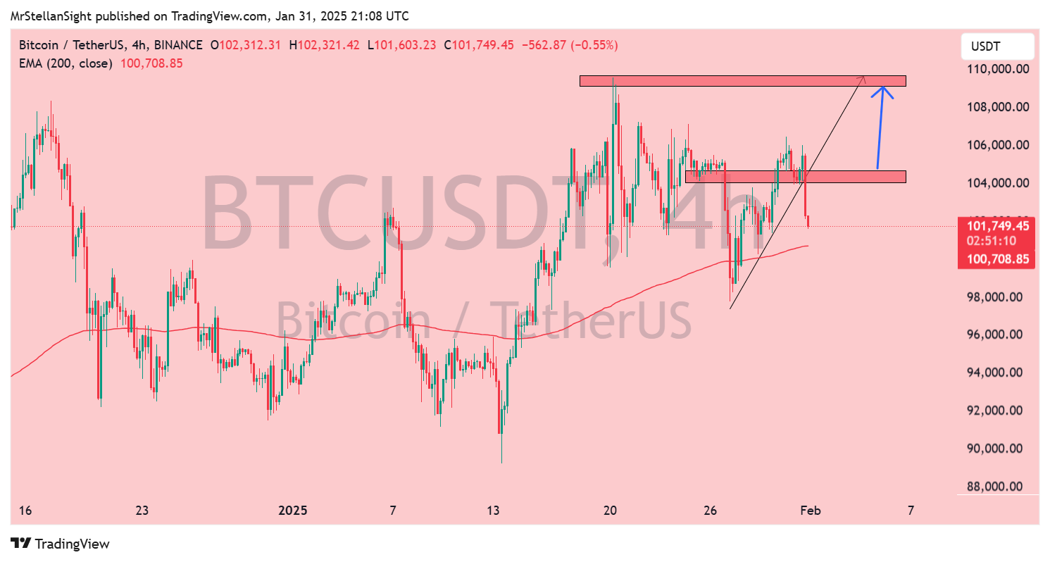 BINANCE:BTCUSDT Chart Image by MrStellanSight