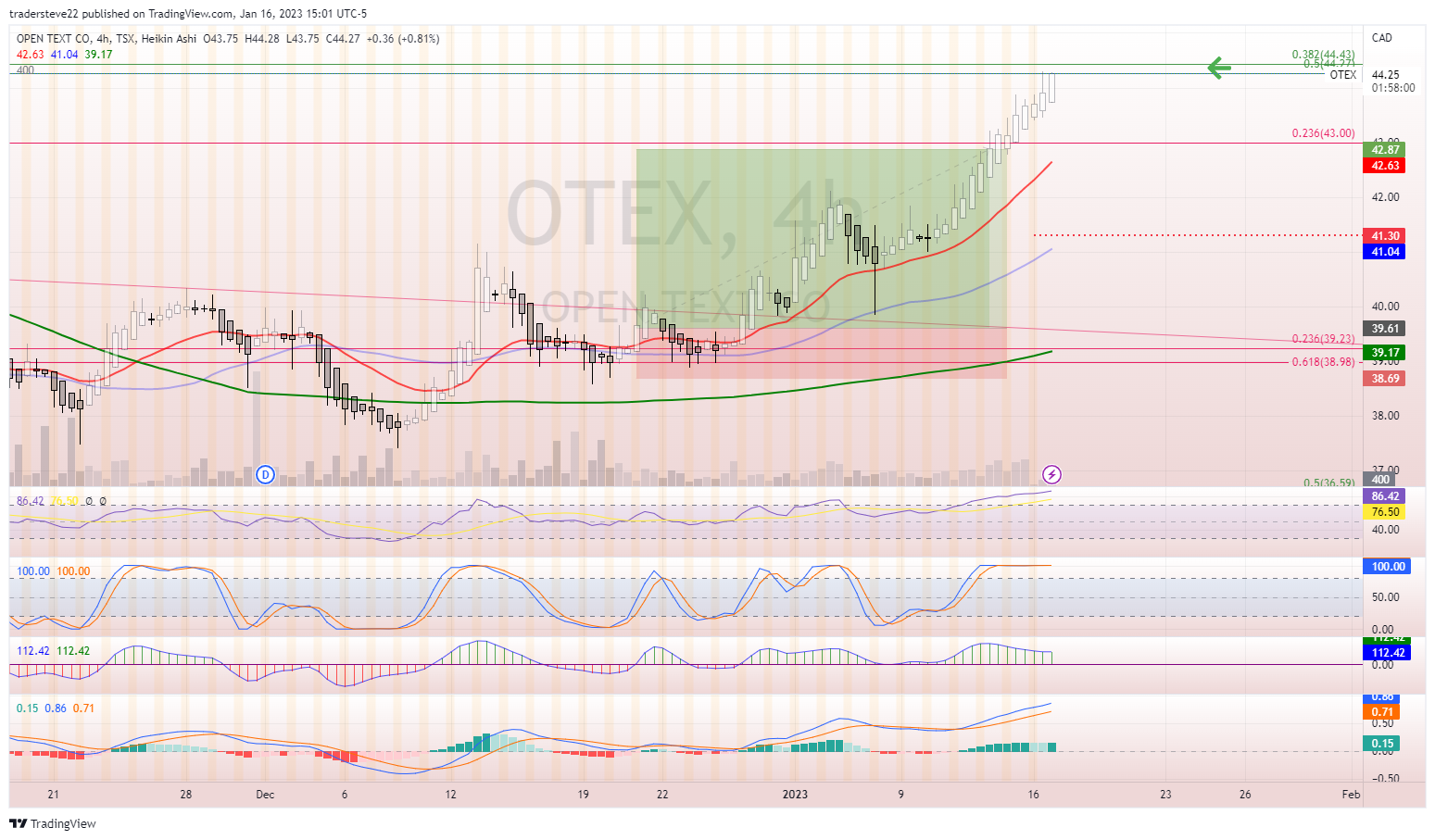 TSX:OTEX Chart Image by tradersteve22
