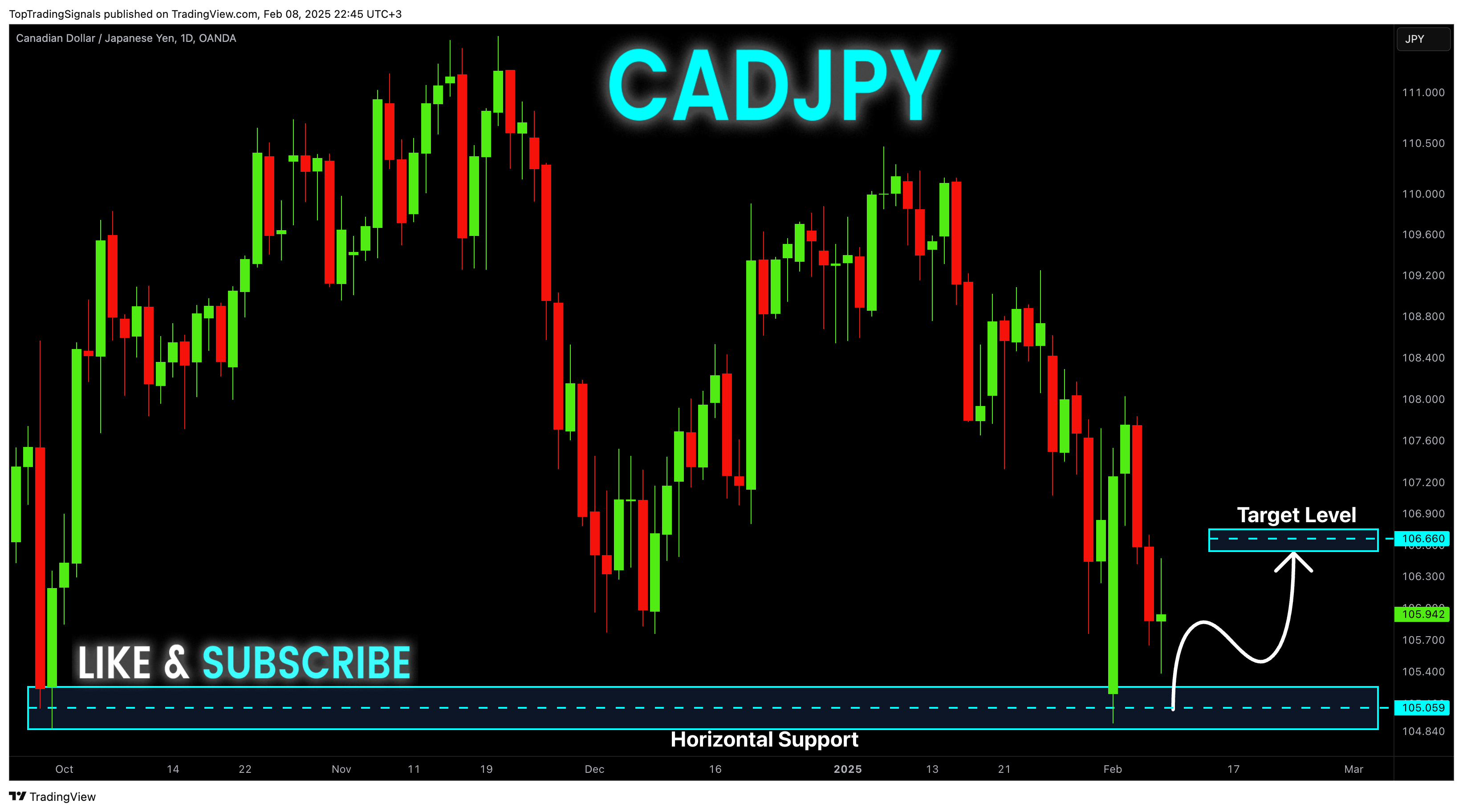 OANDA:CADJPY Chart Image by TopTradingSignals