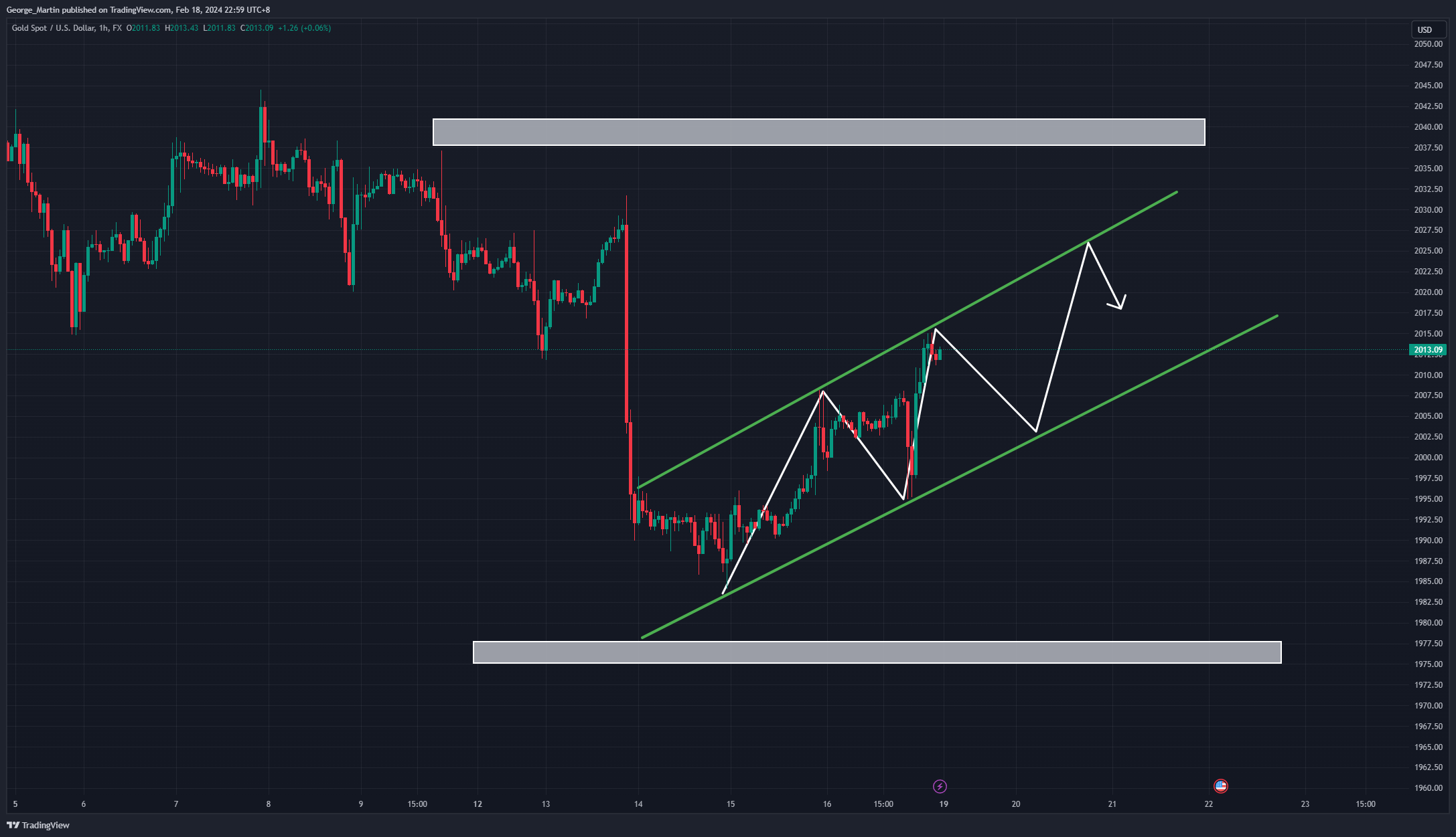 FX:XAUUSD Chart Image by George_Martin