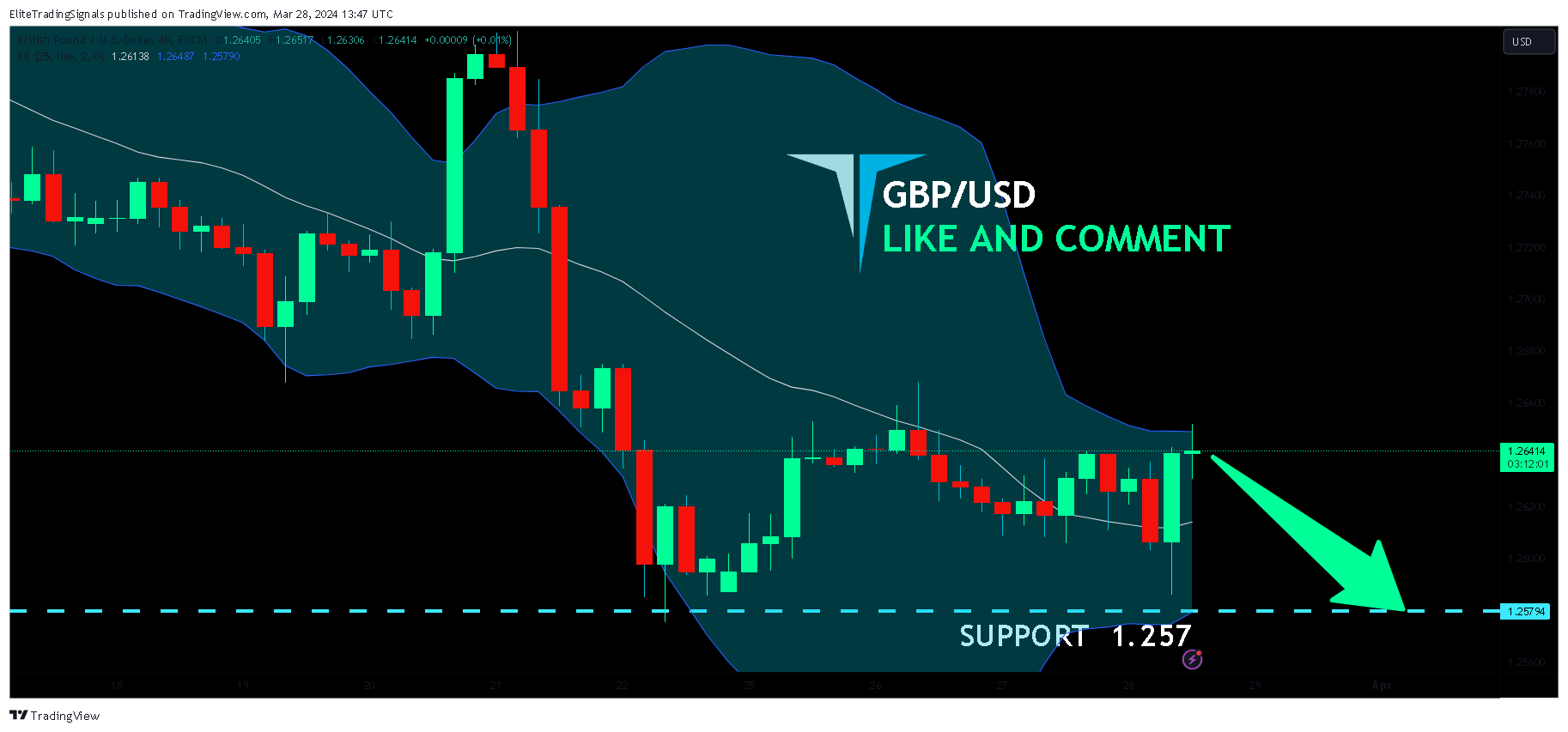 FX:GBPUSD Chart Image by EliteTradingSignals
