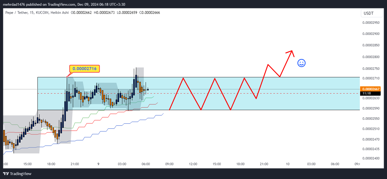 KUCOIN:PEPEUSDT Chart Image by mehrdad1476