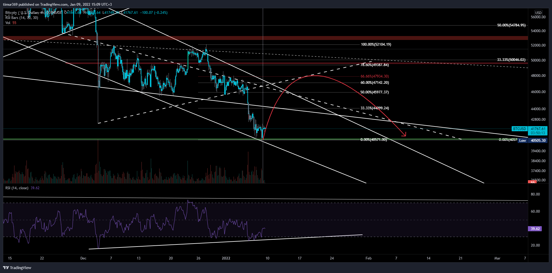 COINBASE:BTCUSD Chart Image by timur369