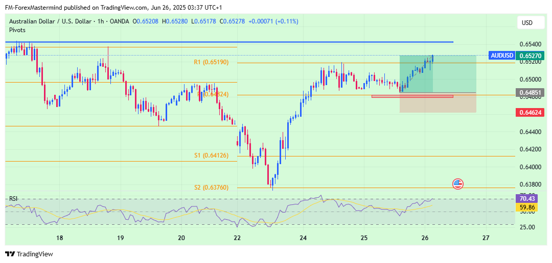 OANDA:AUDUSD Chart Image by FM-ForexMastermind