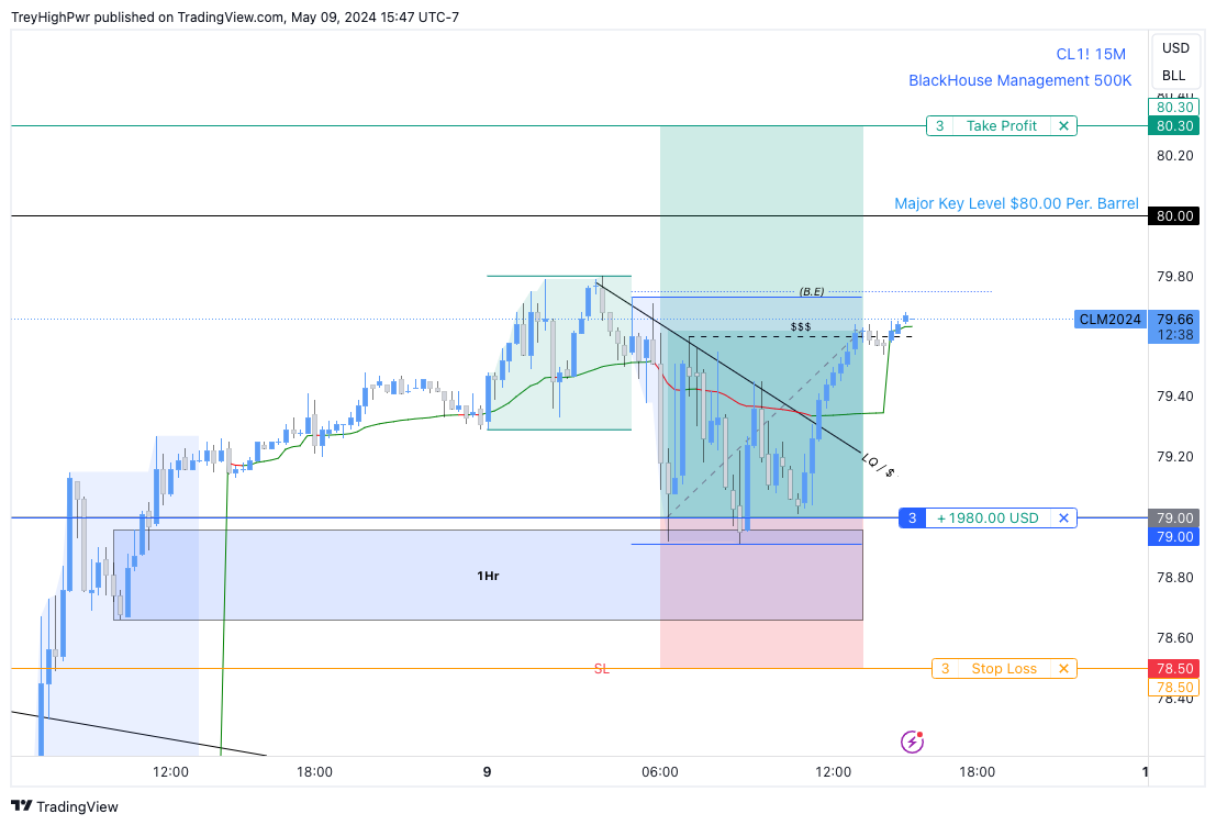 NYMEX:CL1! Chart Image by TreyHighPwr