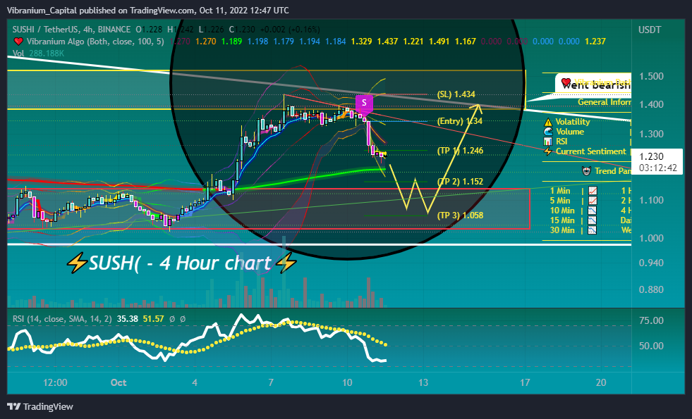 BINANCE:SUSHIUSDT Chart Image by Aura_Trades
