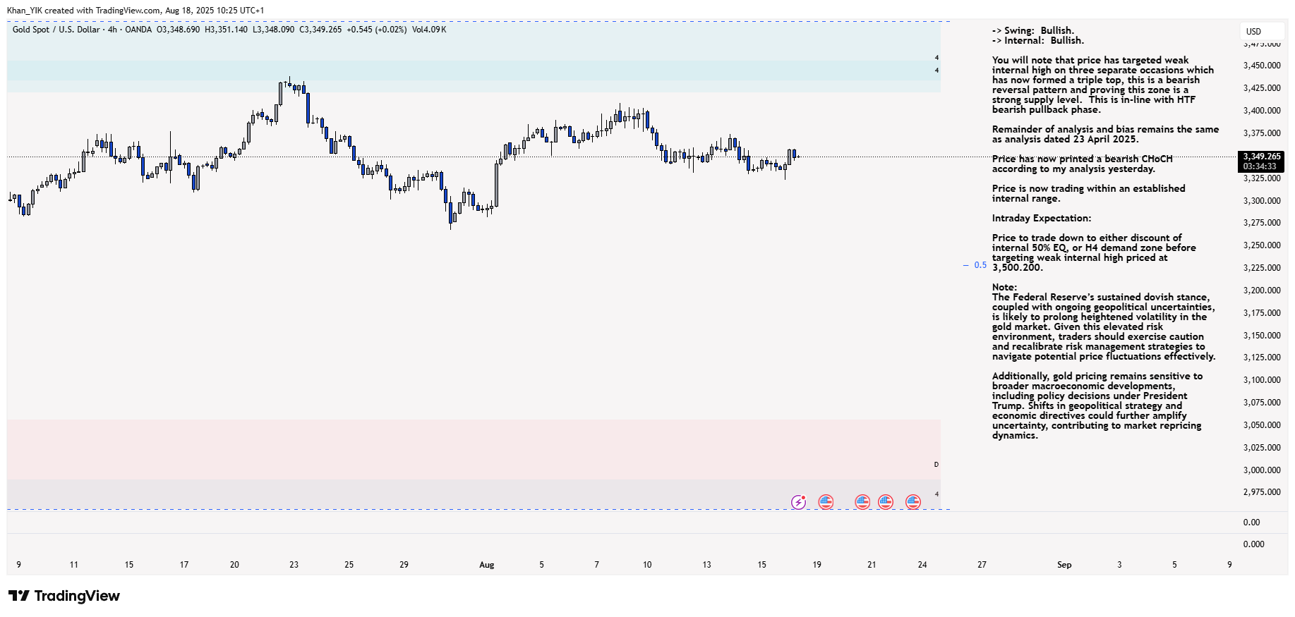 OANDA:XAUUSD Chart Image by Khan_YIK