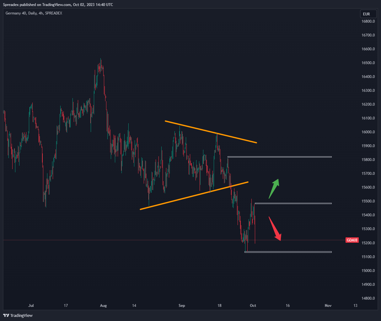 SPREADEX:GDAXI Chart Image by Spreadex