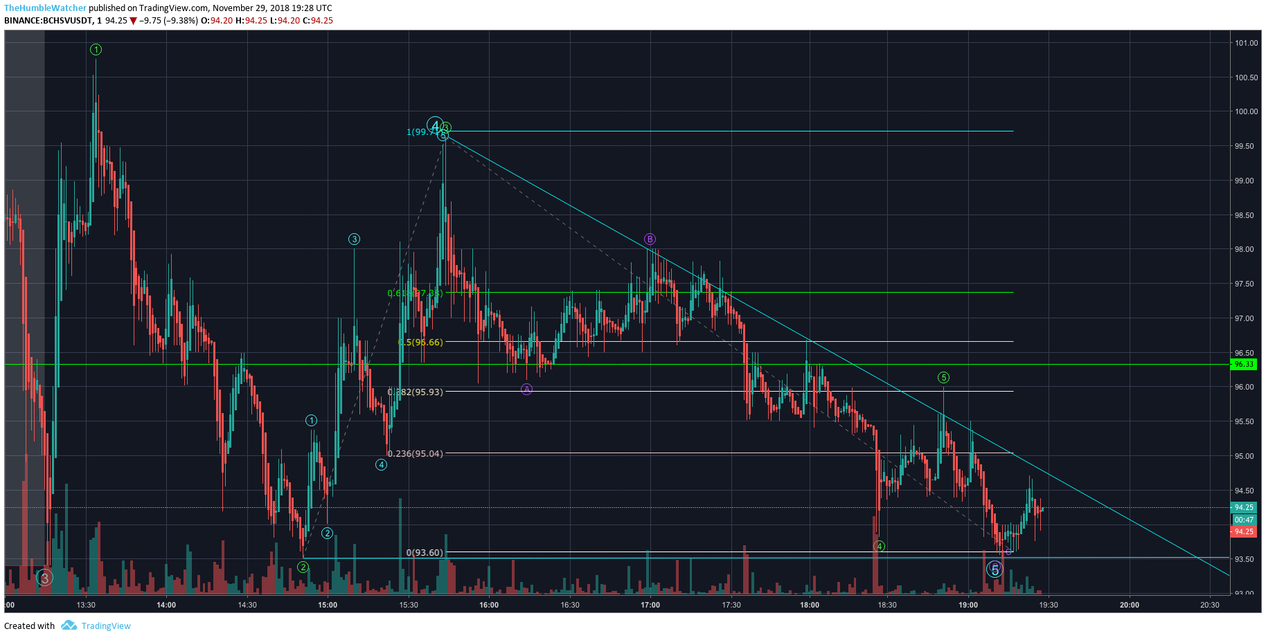  Chart Image