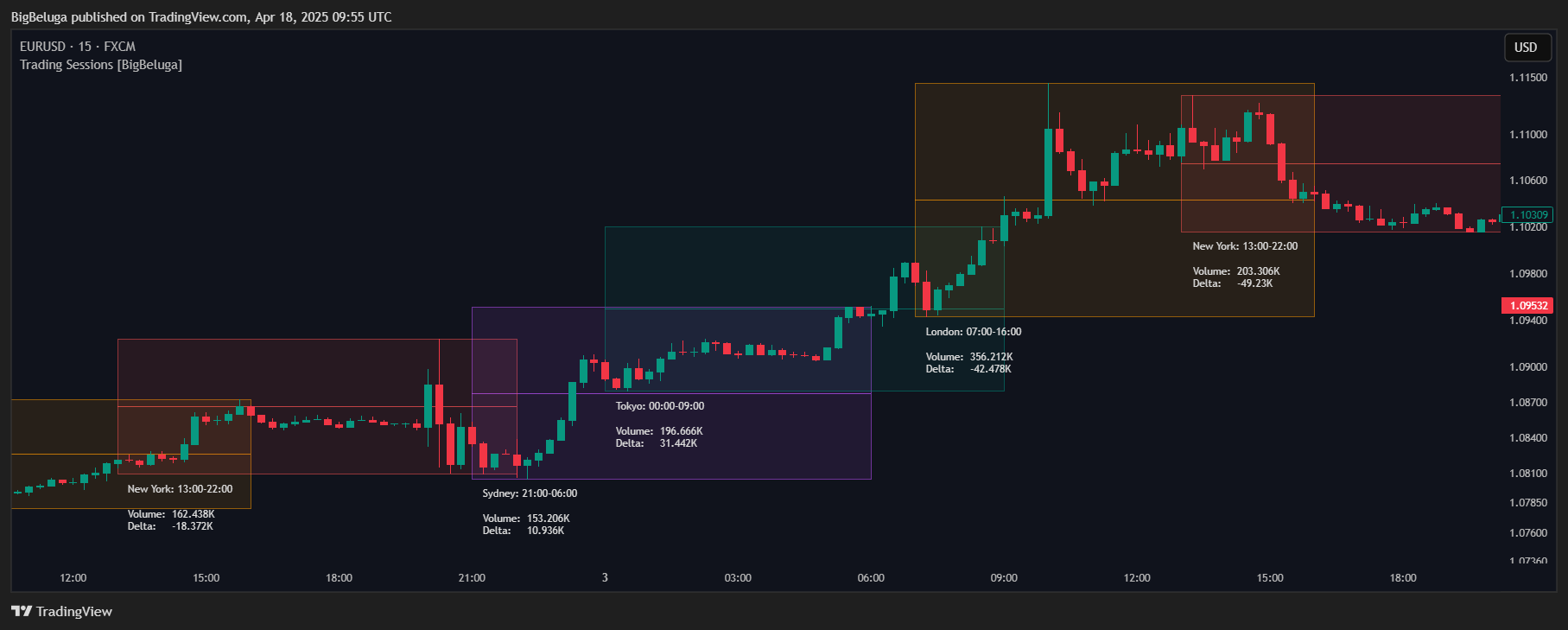 FX:EURUSD Chart Image by BigBeluga