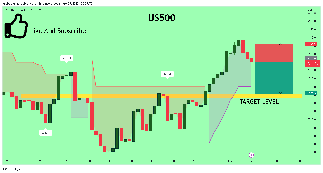 CURRENCYCOM:US500 Chart Image by AnabelSignals