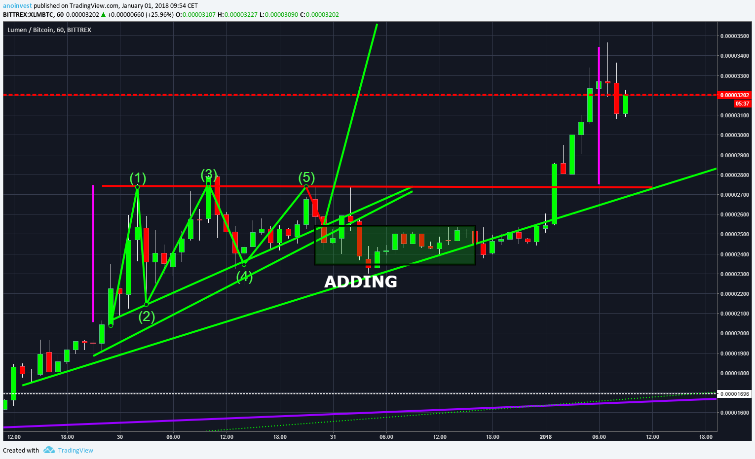  Chart Image