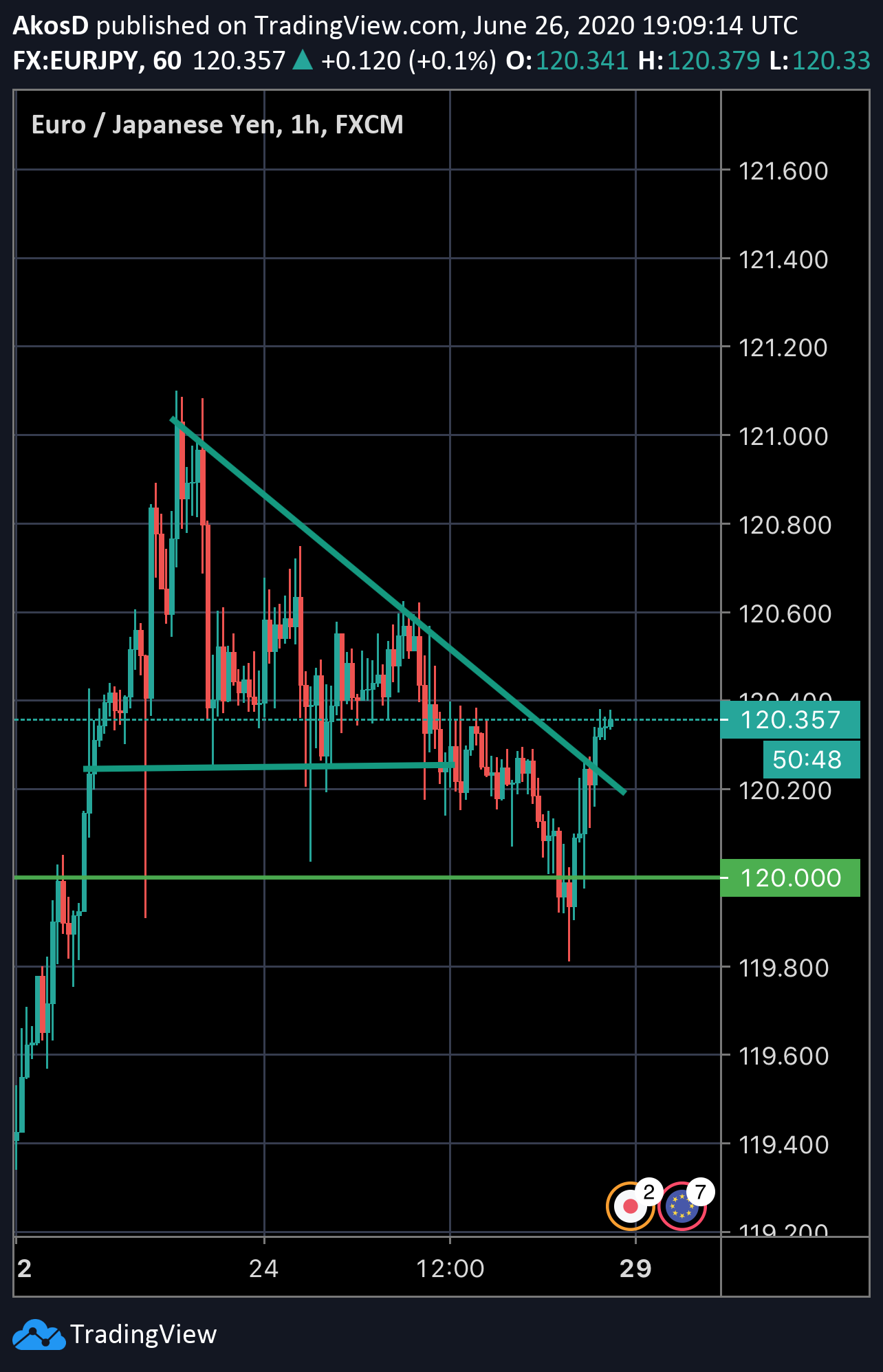  Chart Image
