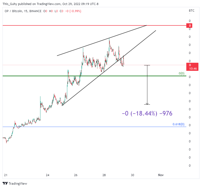 BINANCE:OPBTC Chart Image by This_Guhy