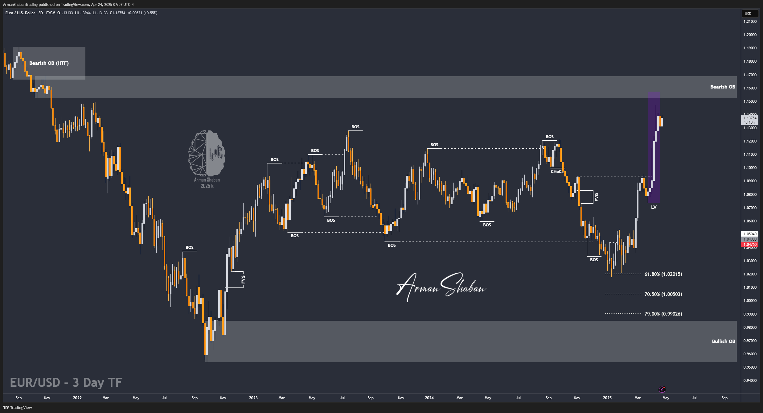 FX:EURUSD Chart Image by ArmanShabanTrading