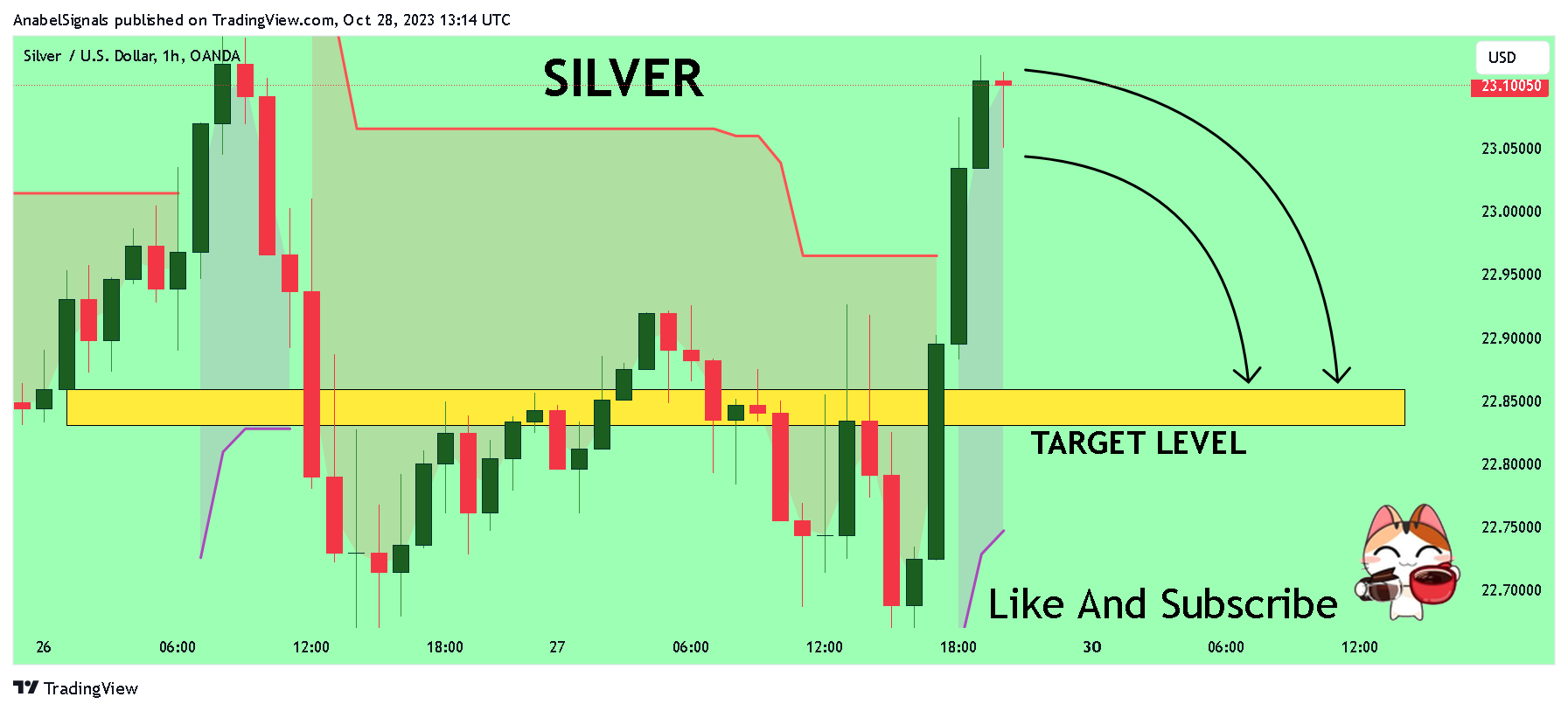OANDA:XAGUSD Chart Image by AnabelSignals