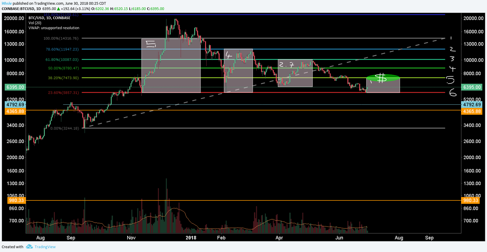  Chart Image