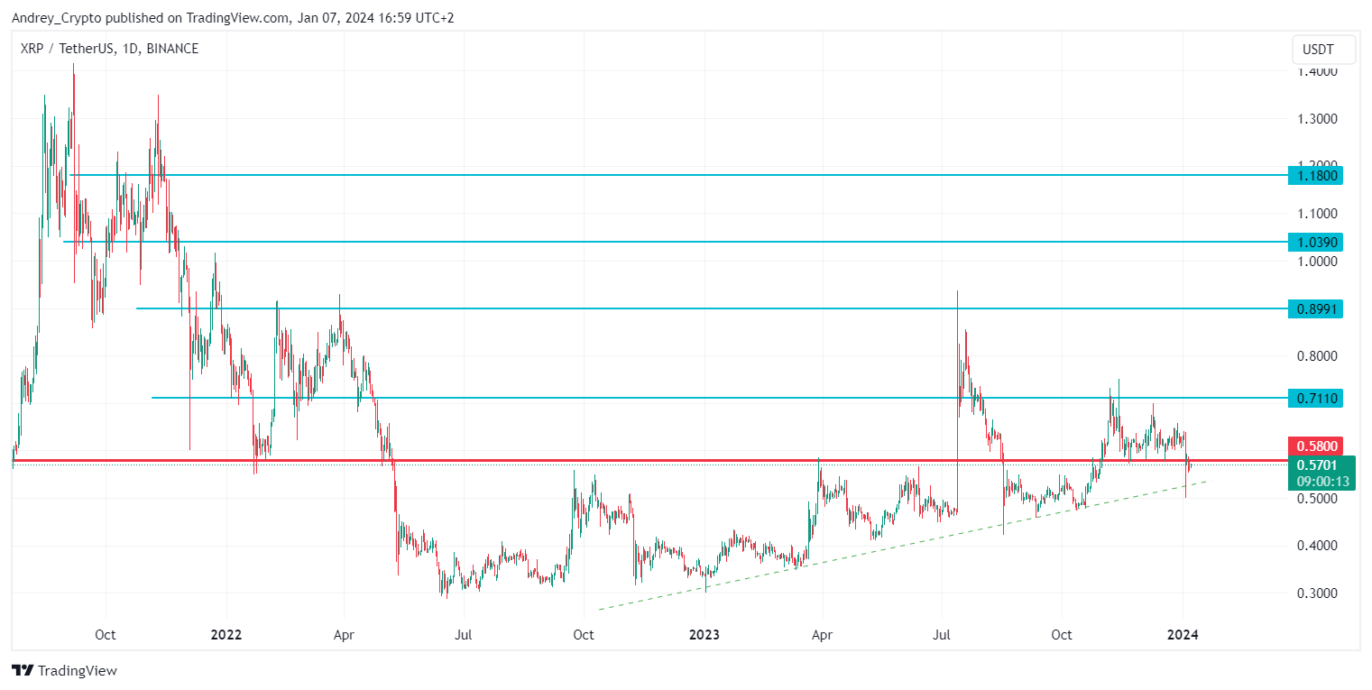 BINANCE:XRPUSDT Chart Image by Andrey_Crypto