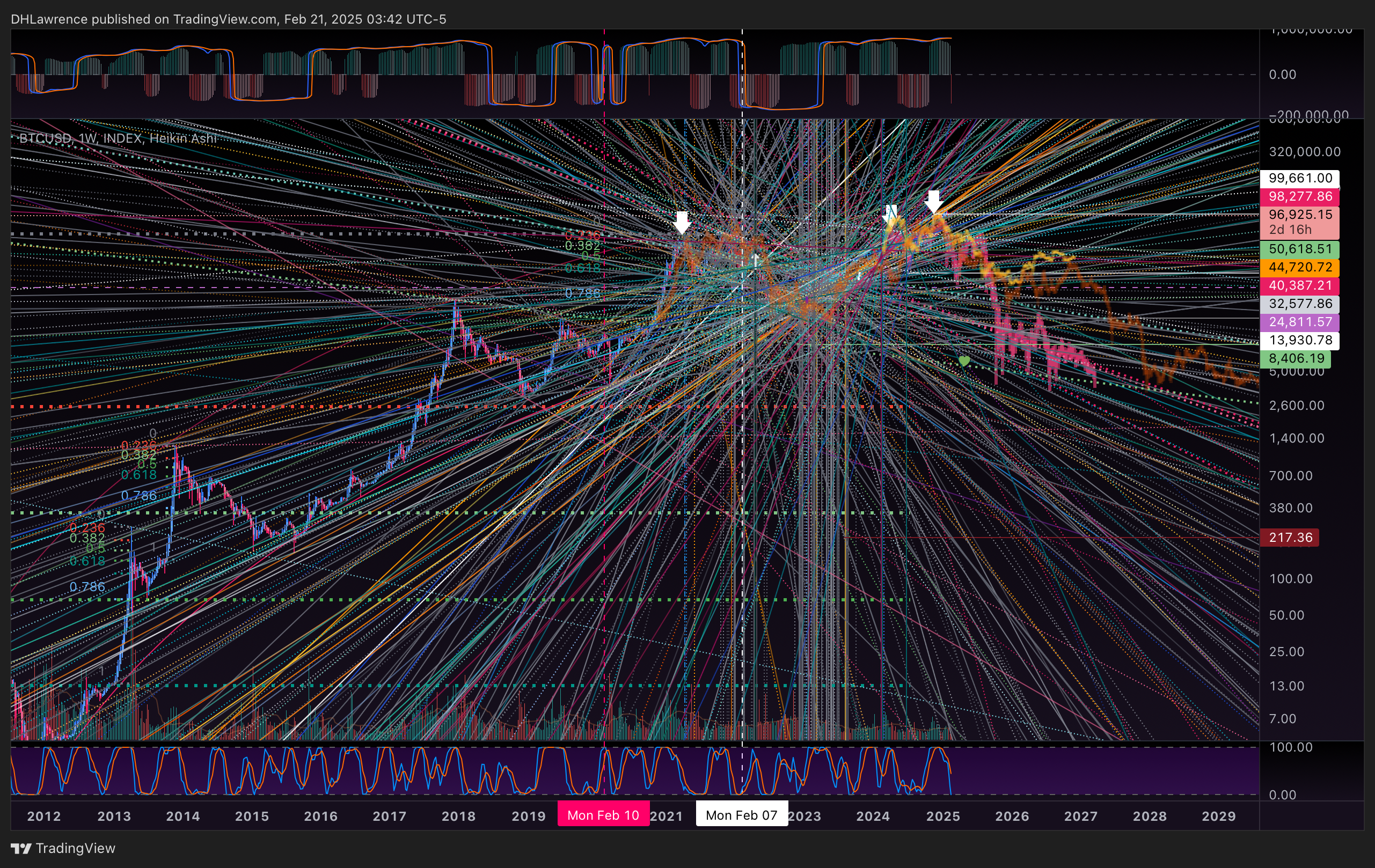 INDEX:BTCUSD Chart Image by DHLawrence
