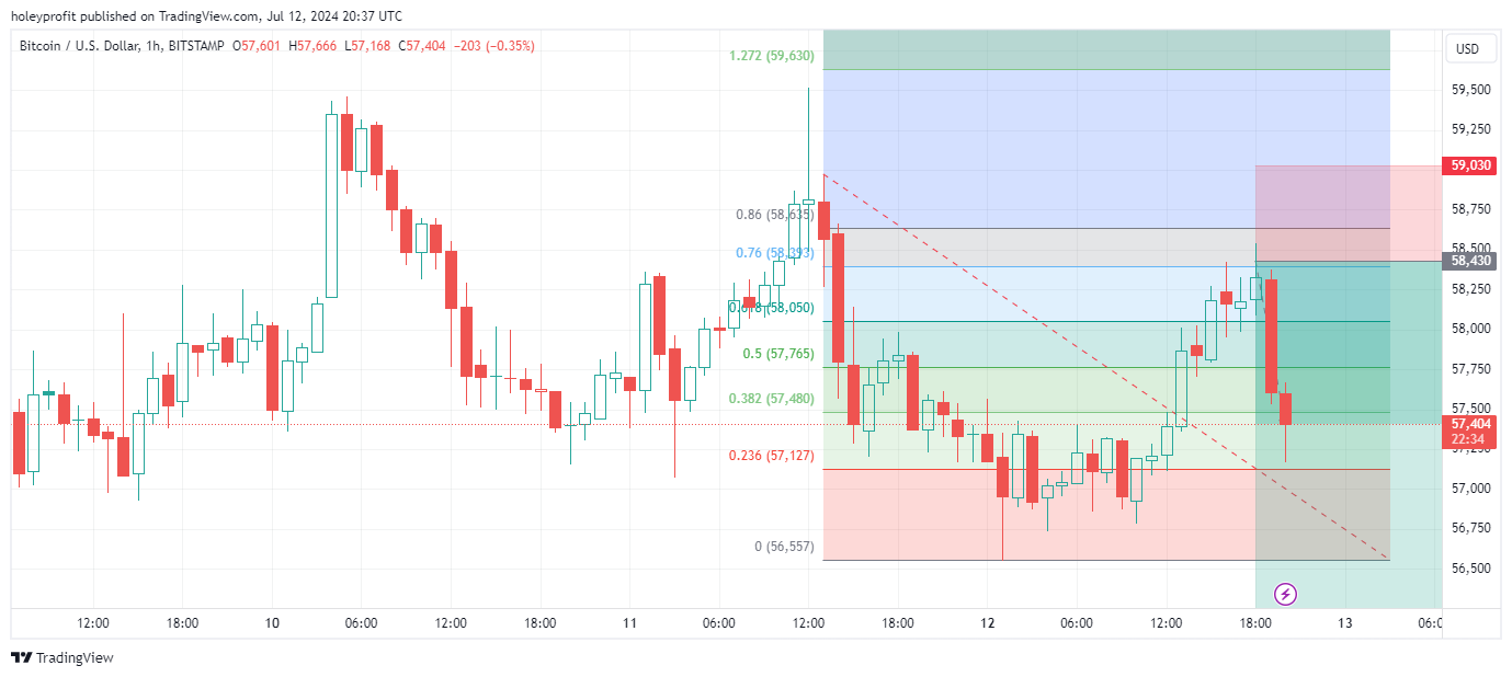 BITSTAMP:BTCUSD Chart Image by holeyprofit