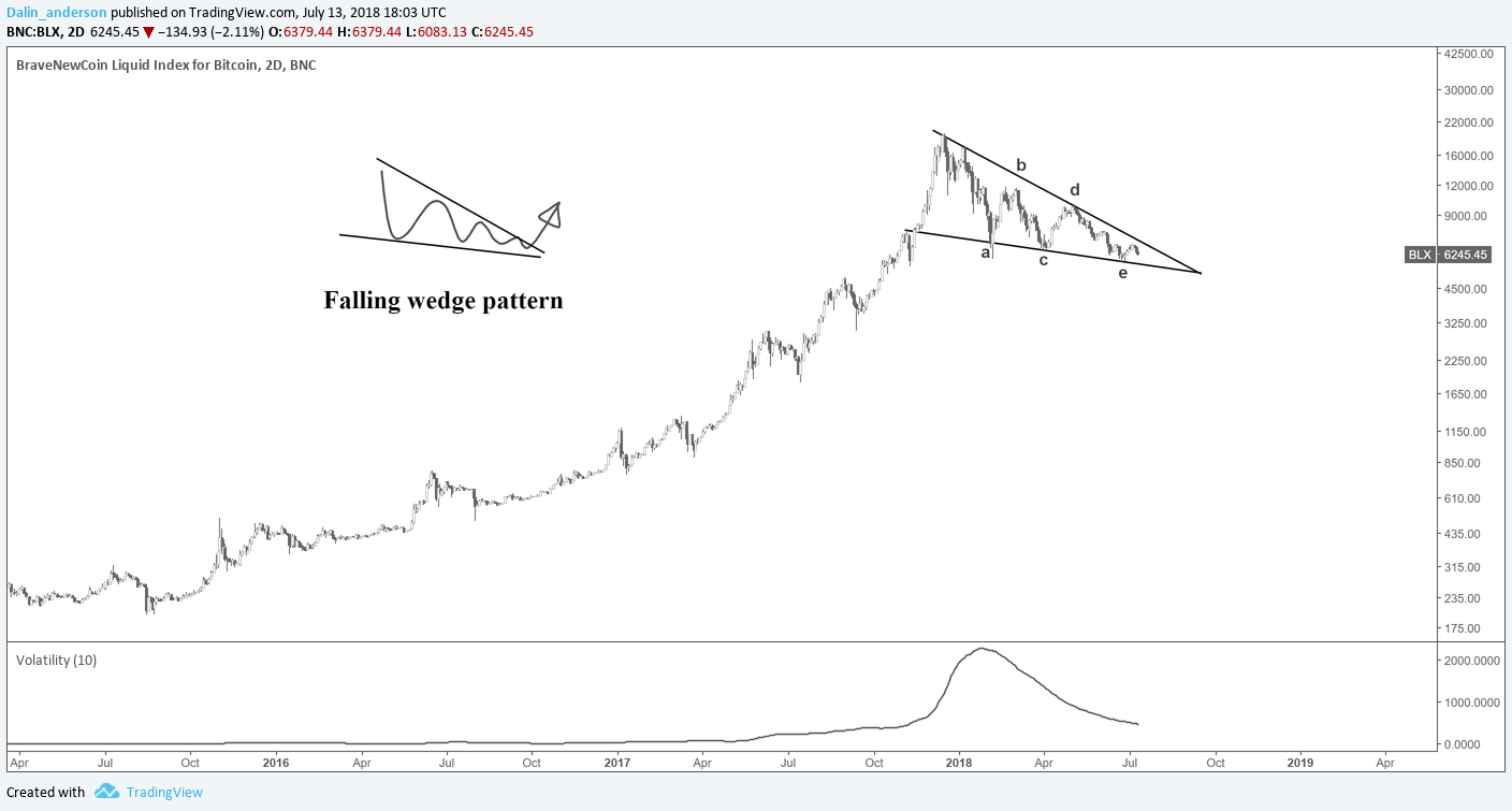  Chart Image