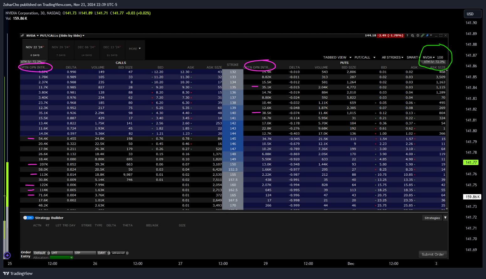 NASDAQ:NVDA Chart Image by ZoharCho