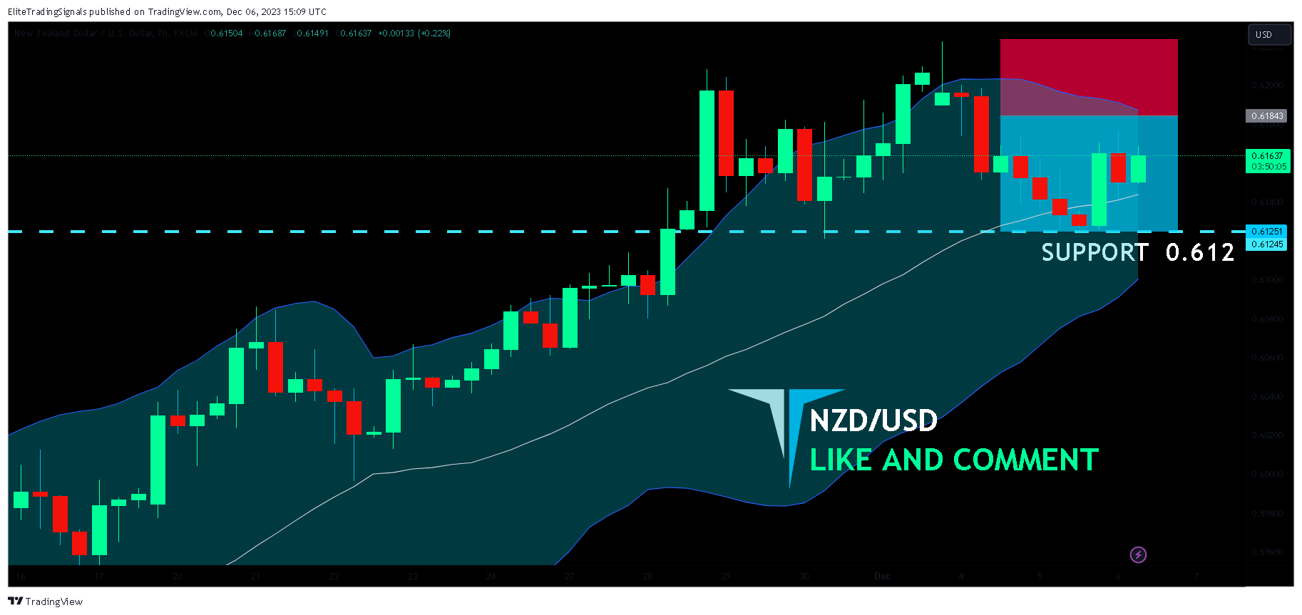 FX:NZDUSD Chart Image by EliteTradingSignals
