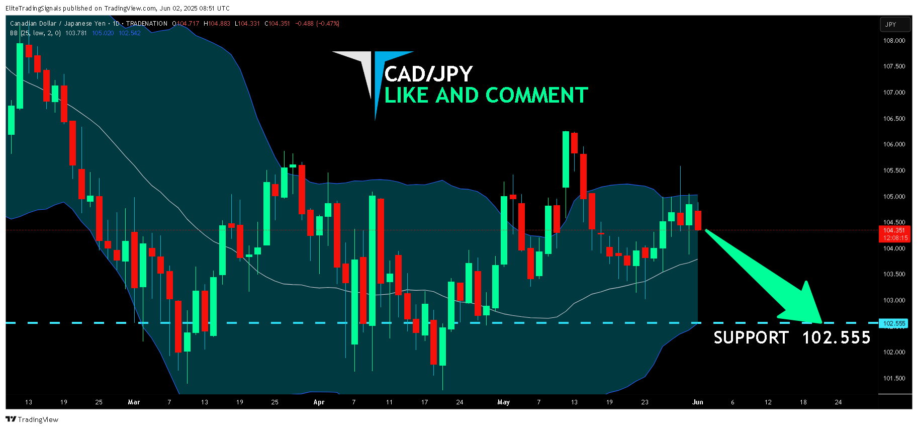TRADENATION:CADJPY Chart Image by EliteTradingSignals