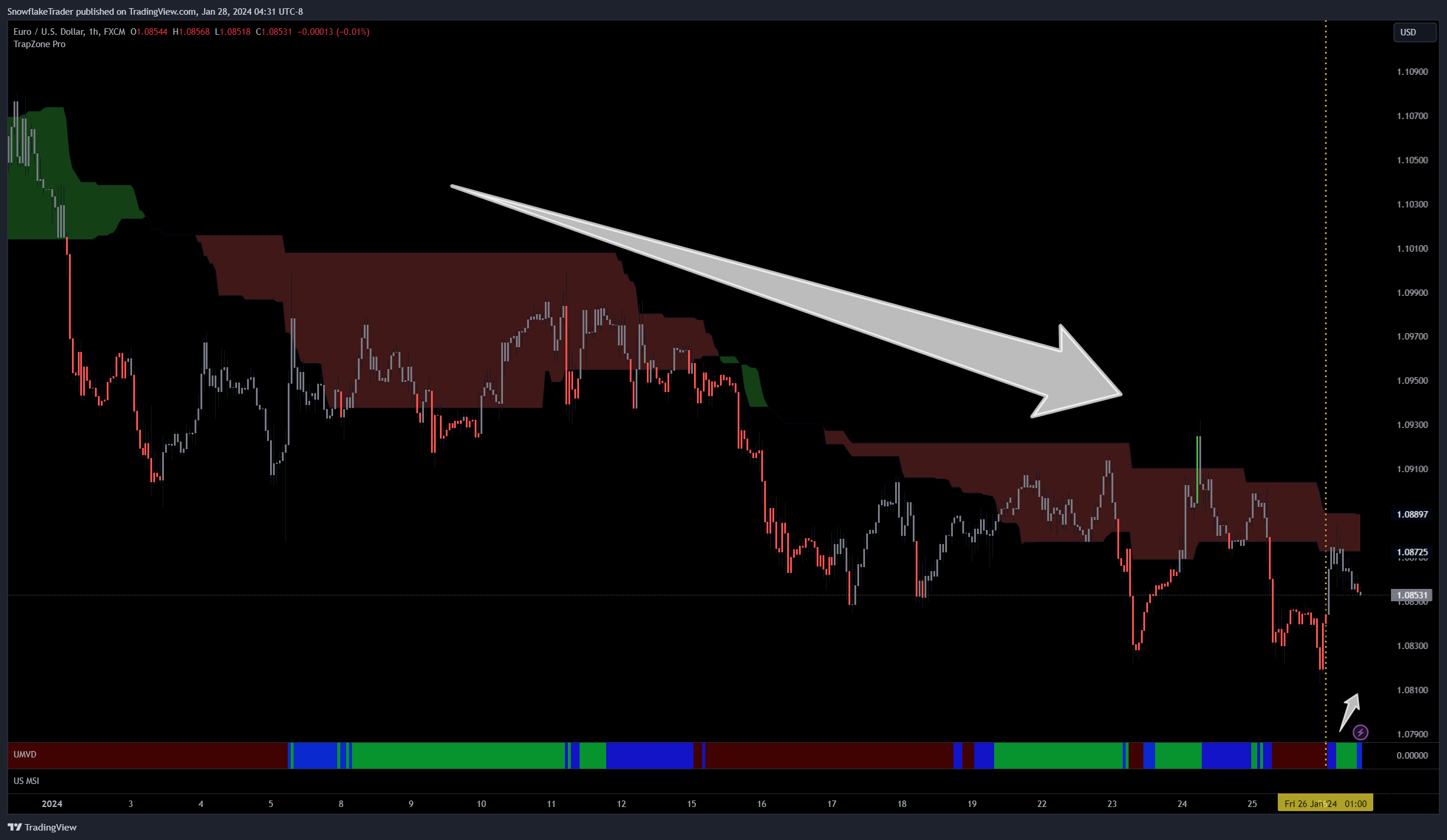 FX:EURUSD Chart Image by SnowflakeTrader