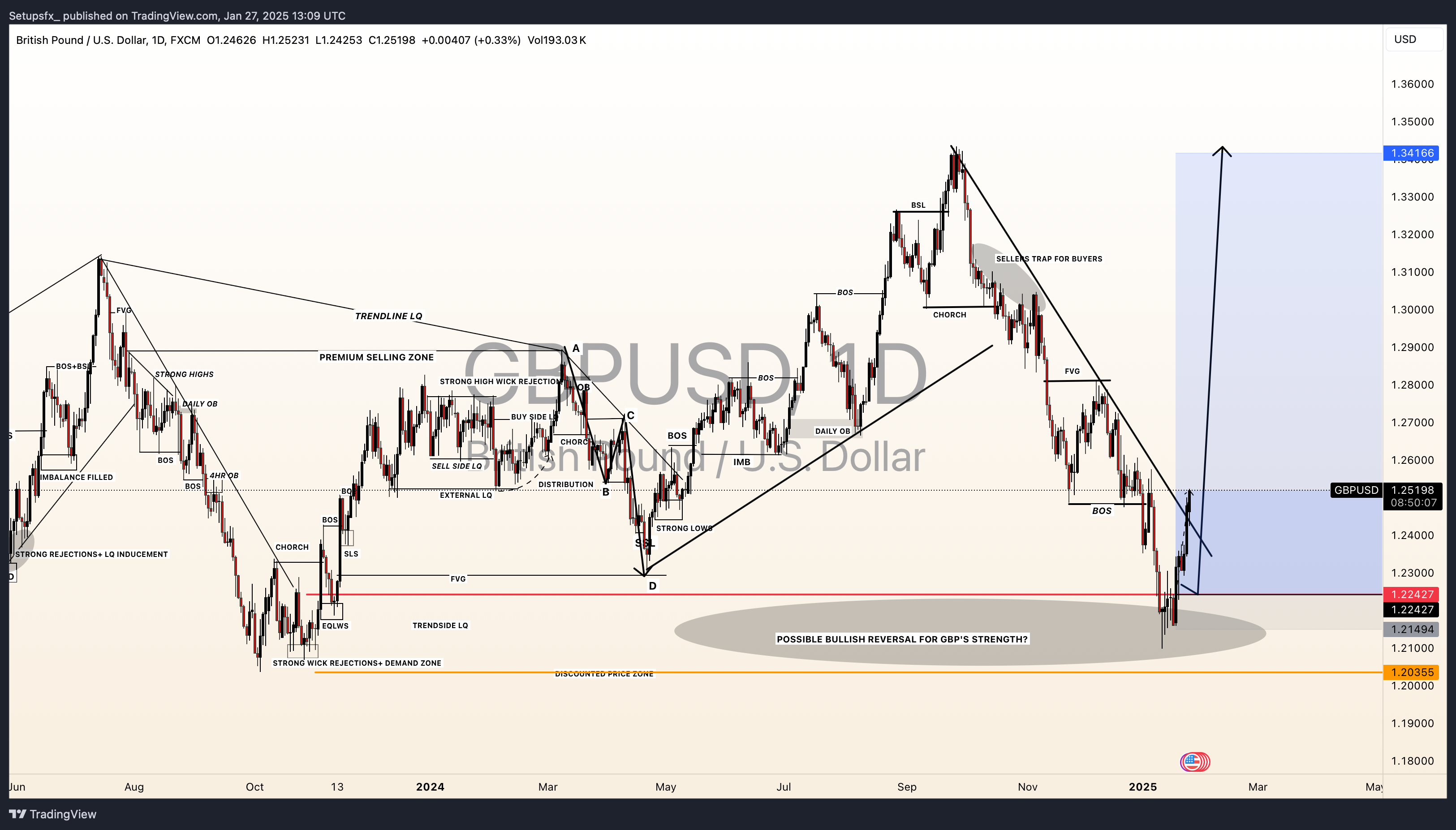 FX:GBPUSD Chart Image by Setupsfx_