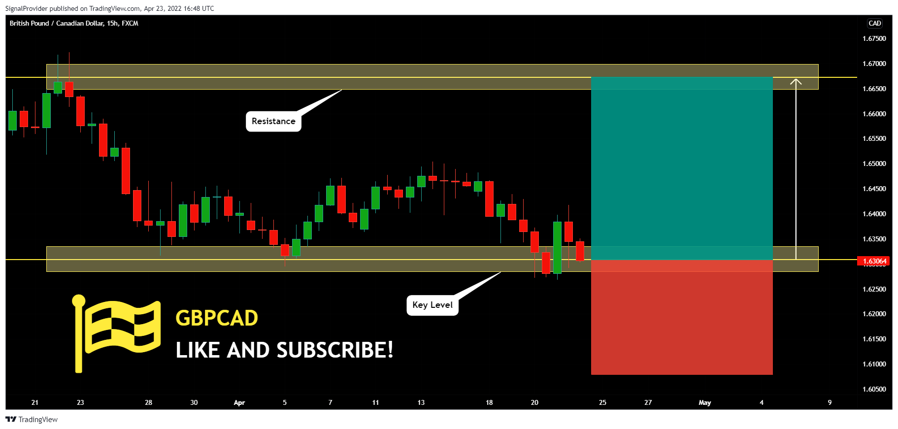FX:GBPCAD Chart Image by SignalProvider