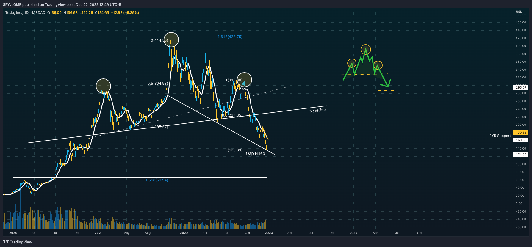 NASDAQ:TSLA Chart Image by SPYvsGME